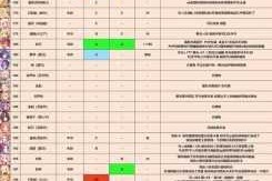 公主连结全角色Rank升级必备材料速查表及详细获取攻略全解