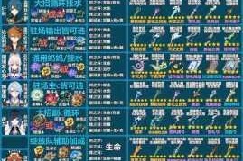 原神迪奥娜圣遗物搭配全攻略 套装推荐与词缀选择详细解析指南