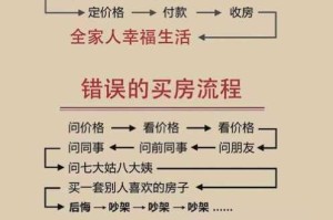 地产大富豪系统安装配置全程指南 操作步骤与注意事项详解