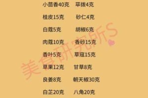 梦幻西游手游炼药配方究竟怎么样？游炼药配方大分享