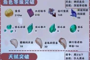 原神全角色突破材料收集路线与高效培养攻略指南