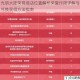 光明大陆荣誉商店位置解析荣誉作用详解与兑换获得方法指南