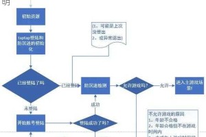 游戏王决斗链接闪刀姬正式上线的具体时间详细说明