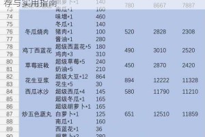 小森生活新手必学料理快速赚钱技巧高收益食谱推荐与实用指南