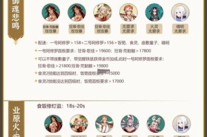 斗罗大陆武魂觉醒伊始之海第四章首关速通攻略阵容搭配与实战技巧详解