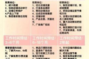 梦幻西游手游九转天阶各段位详细攻略大汇总 九转天阶全段位攻略全面合集
