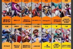 决战平安京万物罗盘技能属性深度解析与适配英雄实战搭配指南