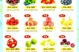 水果视频为什么那么污？有什么解决方法？