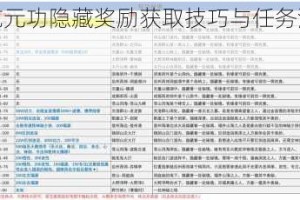 烟雨江湖乾元功隐藏奖励获取技巧与任务流程详细解析