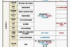阴阳师斗技双拉镰鼬流万金油阵容搭配全解析制胜技巧与式神推荐
