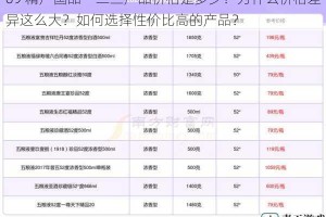 69 精产国品一二三产品价格是多少？为什么价格差异这么大？如何选择性价比高的产品？