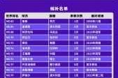 黑料网榜单前10