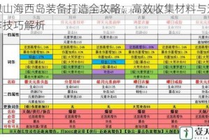 妄想山海西岛装备打造全攻略：高效收集材料与进阶制作技巧解析