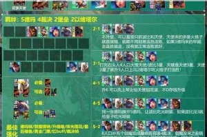 云顶之弈 S4.5 版本中天使的玩法攻略及技巧详解