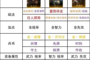 三国志战略版平民变种吴弓玩法究竟如何？平民变种吴弓玩法详细介绍