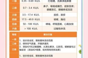 毛毛片为什么会引发过敏反应？有哪些有效的解决方法？