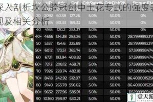深入剖析坎公骑冠剑中土花专武的强度表现及相关分析