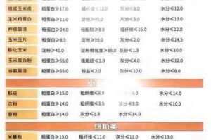 99 精产国品一二三产区有何区别？如何区分麻豆？