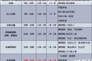 超燃斗魂远征玩法深度解析：全面解读与策略指南