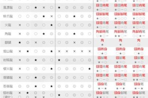 爸爸去哪儿 2 手游中王小豆究竟厉害与否？王小豆属性全面解析