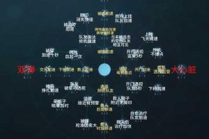 天赋天然护甲终极解析——最后咒语的防御奥秘与实战价值探析