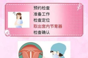 女人与过程是怎样的？为什么会有女人与过程？女人与过程正常吗？