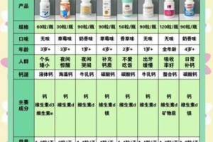 小受喘得好听的钙片真的有效果吗？如何选择适合自己的钙片？