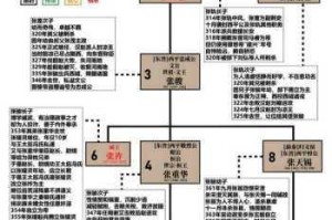 新魔教传说173成昆叛变全流程解析与隐藏英雄密码解锁技巧完整指南