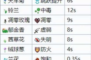 揭秘我的世界迷之炖菜获取方法与实用技巧全解析
