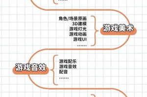 哈利波特魔法觉醒中霍格莫德村究竟何时才会正式开放呢？