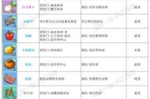 楚留香手游侉炖胖头鱼详细菜谱配方一览及做法介绍