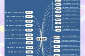 疯狂梗传怀旧电器大搜罗图文全攻略 找回童年记忆经典家电全收集指南