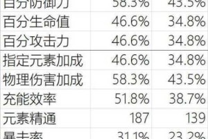 原神圣遗物副词条强化机制解析与详细规则全面讲解