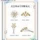 花店物语手游花束异常问题全面解析与高效修复技巧分享