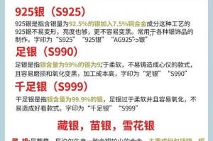 为什么国产 999 与美产 999 会有区别？如何区分两者？