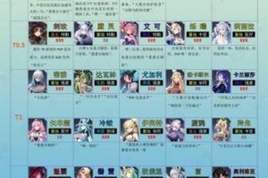 通感纪元中苏苏的强度究竟如何？苏苏最强阵容搭配攻略大揭秘