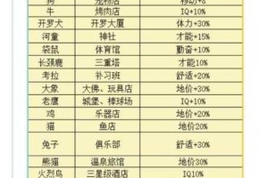 箱庭小偶新手速成攻略 从零起步到高效发展的全方位玩法指南