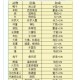 箱庭小偶新手速成攻略 从零起步到高效发展的全方位玩法指南