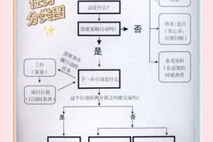 仙凡幻想最适合新手的任务及超全组队任务介绍大揭秘