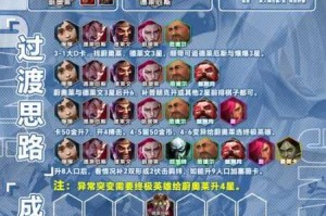破晓序列最强阵容搭配指南顶尖组合推荐与实战技巧解析