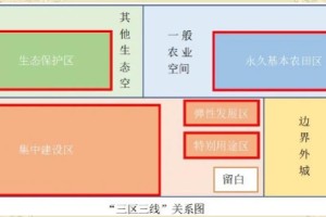 精品一区二区三区三区有何不同？如何选择适合自己的区域？