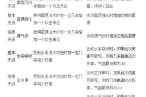 另一个伊甸卡里尤评测：卡里尤技能及属性详细解读