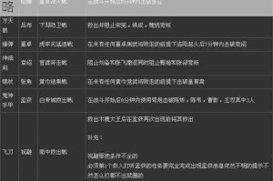 三国来了核心系统玩法深度解析与实战策略全攻略
