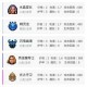 刀塔自走棋棋子等级计算机制解析与进阶规则详解
