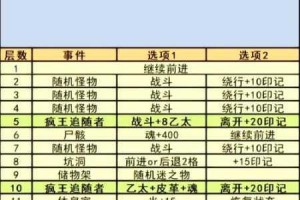 探究地下城堡 3 中汲魂宝匣系统的解锁方法及相关攻略
