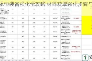 魔兽永恒装备强化全攻略 材料获取强化步骤与进阶技巧详解