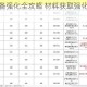 魔兽永恒装备强化全攻略 材料获取强化步骤与进阶技巧详解