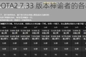 全面剖析 DOTA2 7.33 版本神谕者的各种玩法攻略及技巧