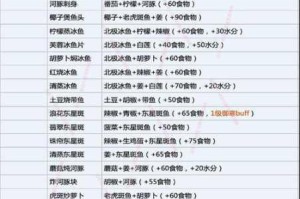 分享创造与魔法中五谷杂粮饭的烹饪方法及食谱配方