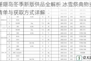 珊瑚岛冬季新版供品全解析 冰雪祭典物资清单与获取方式详解
